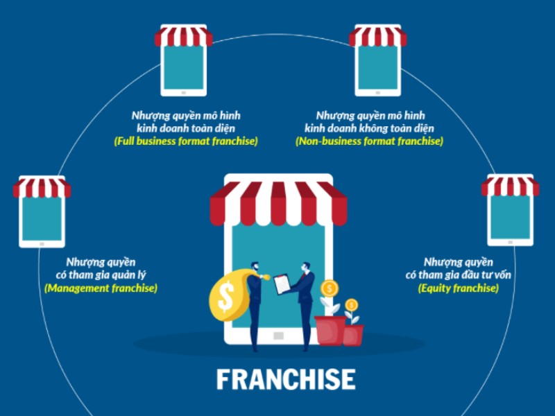 kinh doanh nhượng quyền