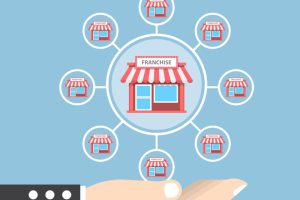 Kinh doanh nhượng quyền là gì? Cách chọn mô hình phù hợp