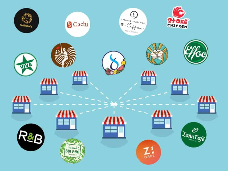 Nhượng quyền thương mại